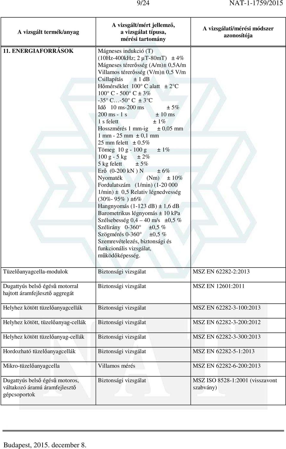 ± 3% -35 C -50 C ± 3 C Idő 10 ms-200 ms ± 5% 200 ms - 1 s ± 10 ms 1 s felett ± 1% Hosszmérés 1 mm-ig ± 0,05 mm 1 mm - 25 mm ± 0,1 mm 25 mm felett ± 0.