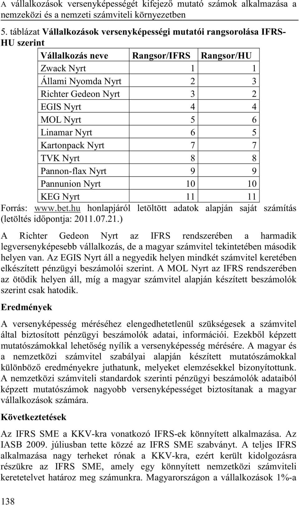 Nyrt 5 6 Linamar Nyrt 6 5 Kartonpack Nyrt 7 7 TVK Nyrt 8 8 Pannon-flax Nyrt 9 9 Pannunion Nyrt 10 10 KEG Nyrt 11 11 Forrás: www.bet.