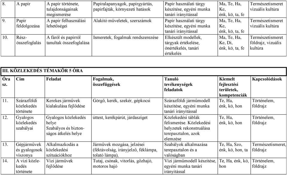 fogalmak rendszerezése Papír használati tárgy készítése, egyéni tanári irányítással Papír használati tárgy készítése, egyéni tanári irányítással Elkészült modellek, tárgyak értékelése, önértékelés,