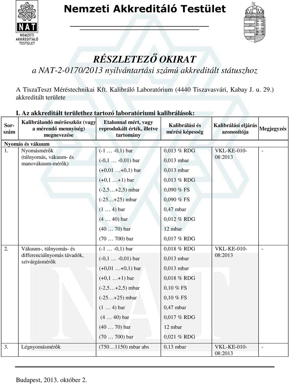 Vákuum, túlnyomás és differenciálnyomás távadók, szivárgásmérők (1 0,1) bar (0,1 0,01) bar (+0,01 +0,1) bar (+0,1 +1) bar (2,5 +2,5) mbar (25 +25) mbar (1 4) bar (4 40) bar (40 70) bar (70 700) bar