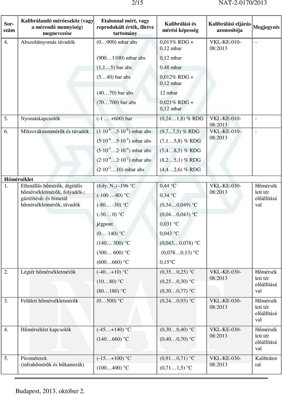 0,021% RDG + 0,12 mbar VKLKE010 5. Nyomáskapcsolók (1 +600) bar (0,24 1,8) % RDG VKLKE010 6. Mikrovákuummérők és távadók (1 10 6 5 10 6 ) mbar abs (9,7.