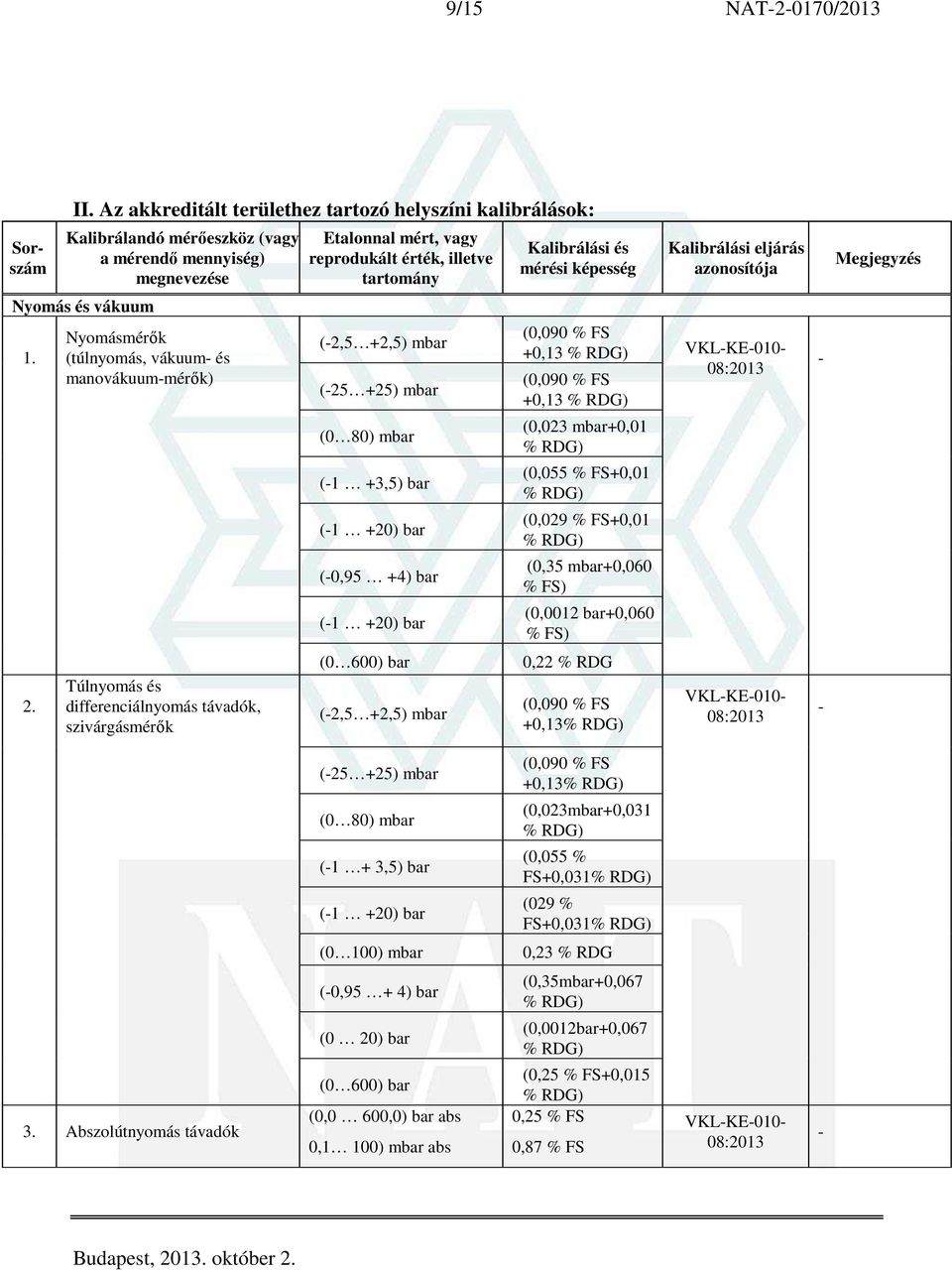 (0,023 mbar+0,01 % RDG) (0,055 % FS+0,01 % RDG) (0,029 % FS+0,01 % RDG) (0,35 mbar+0,060 % FS) (0,0012 bar+0,060 % FS) VKLKE010 2.