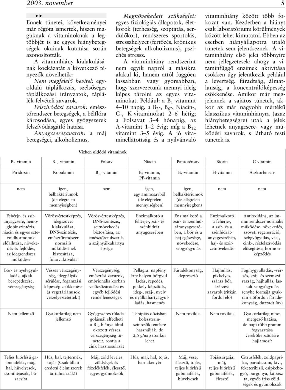 Felszívódási zavarok: emésztôrendszer betegségek, a bélflóra károsodása, egyes gyógyszerek felszívódásgátló hatása. Anyagcserezavarok: a máj betegségei, alkoholizmus.