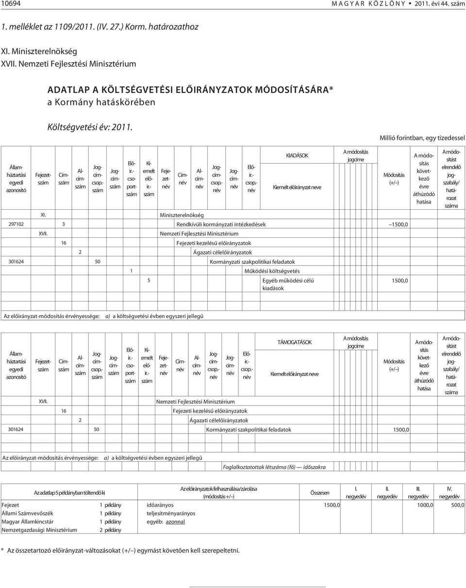 Millió forintban, egy tizedessel Államháztartási egyedi azonosító Fejezet Cím Alcím Jogcím csoport Fejezet Cím Alcím Jogcím KIADÁSOK elõirányzatneve jogcíme Módosítás XI.