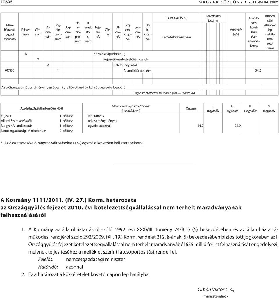 áthúzódó hatása 017530 1 Állami kitüntetséek 24,9 t elrendelõ jogszabály/ a Az elõirányzat-módosítás érvényessége: b) a következõ év költségvetésébe beépülõ Foglalkoztatottak léta (fõ) idõszakra