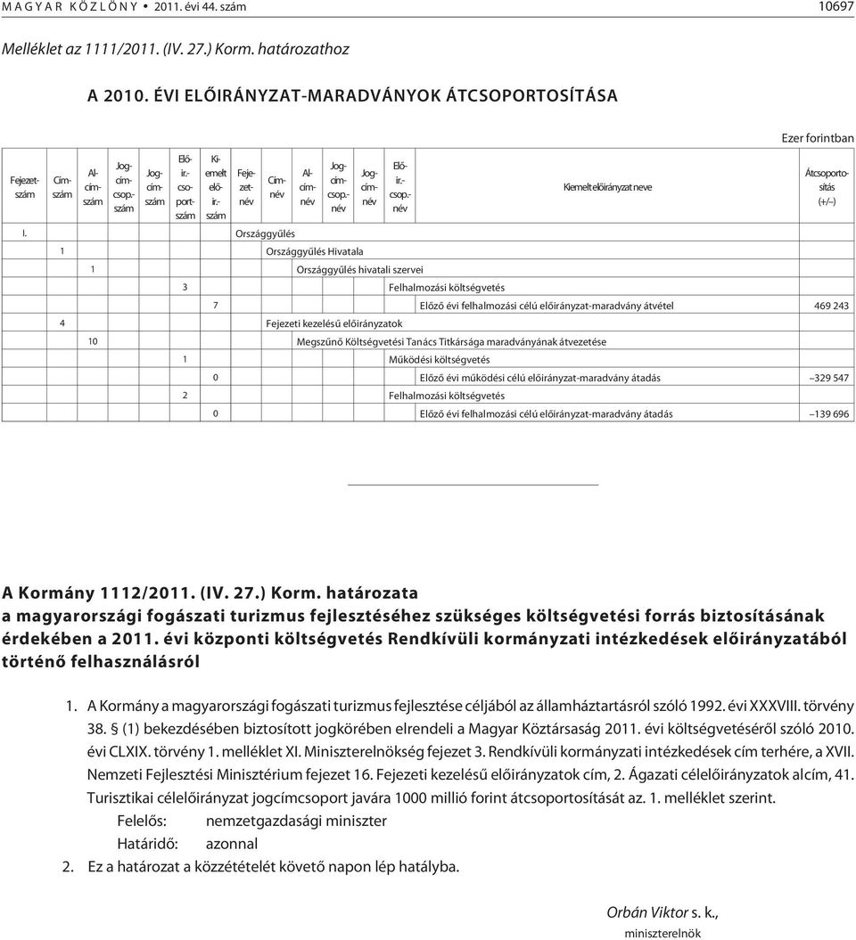 elõirányzat-maradvány átvétel 469 243 4 Fejezeti kezelésû elõirányzatok 10 Megszûnõ Költségvetési Tanács Titkársága maradványának átvezetése 1 Mûködési költségvetés 0 Elõzõ évi mûködési célú