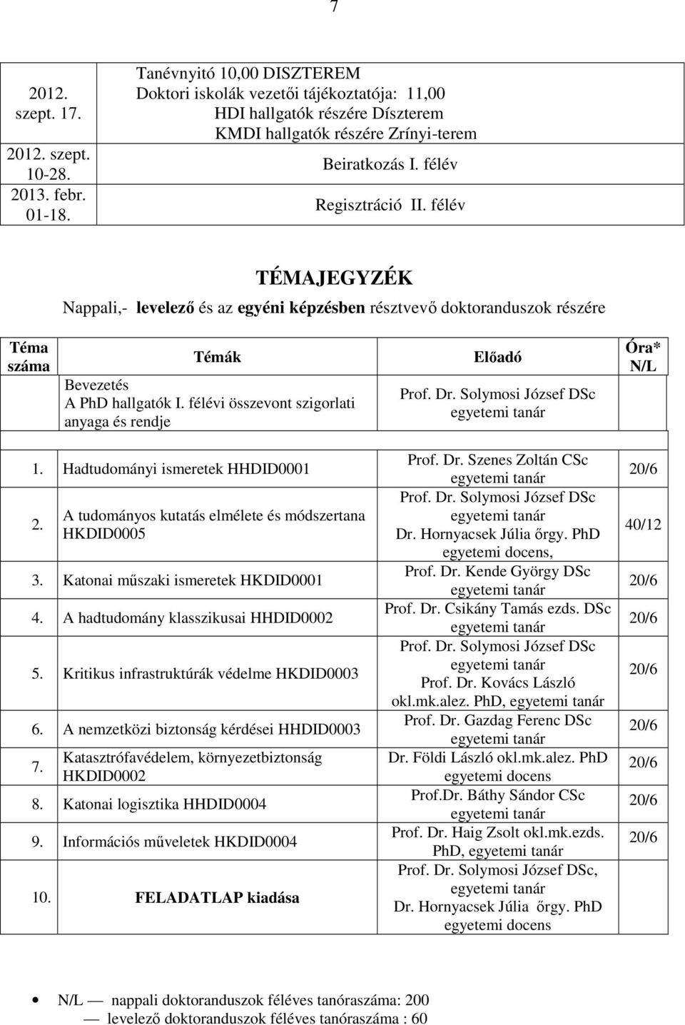 félév TÉMAJEGYZÉK Nappali,- levelező és az egyéni képzésben résztvevő doktoranduszok részére Téma száma Témák Bevezetés A PhD hallgatók I. félévi összevont szigorlati anyaga és rendje Előadó Prof. Dr.