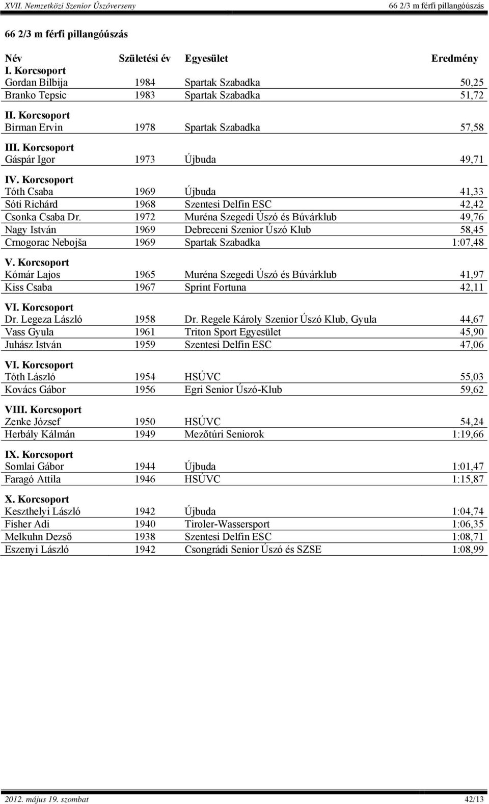 Korcsoport Tóth Csaba 1969 Újbuda 41,33 Sóti Richárd 1968 Szentesi Delfin ESC 42,42 Csonka Csaba Dr.