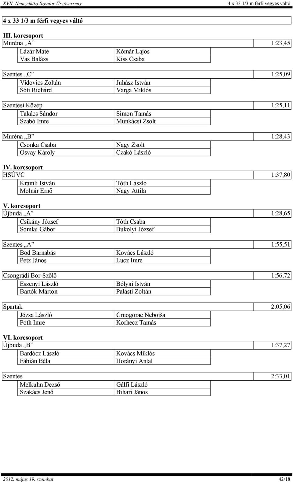 Szabó Imre Munkácsi Zsolt Muréna B 1:28,43 Csonka Csaba Nagy Zsolt Osvay Károly Czakó László IV. korcsoport HSÚVC 1:37,80 Krámli István Tóth László Molnár Ernő Nagy Attila V.