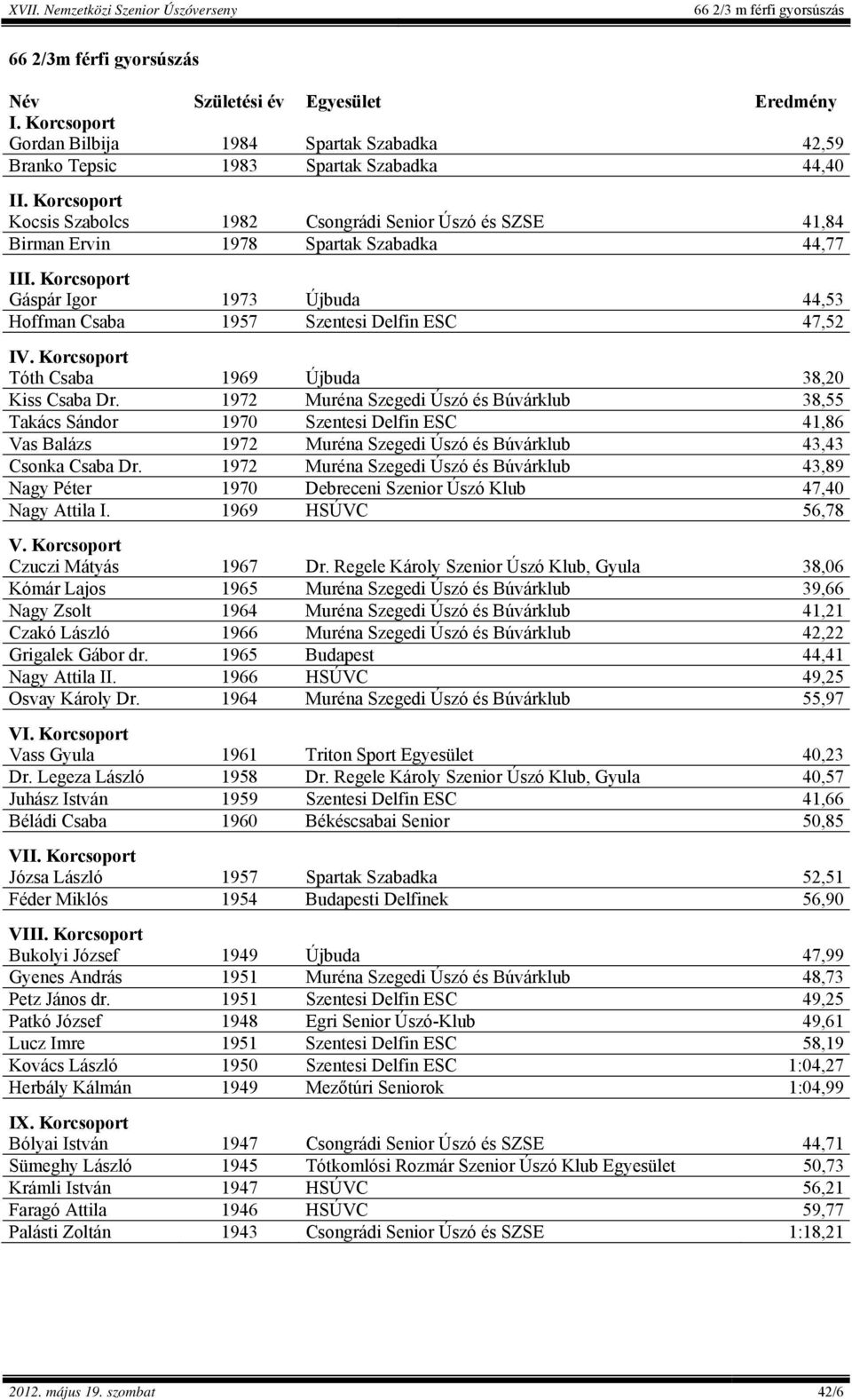 Korcsoport Gáspár Igor 1973 Újbuda 44,53 Hoffman Csaba 1957 Szentesi Delfin ESC 47,52 IV. Korcsoport Tóth Csaba 1969 Újbuda 38,20 Kiss Csaba Dr.