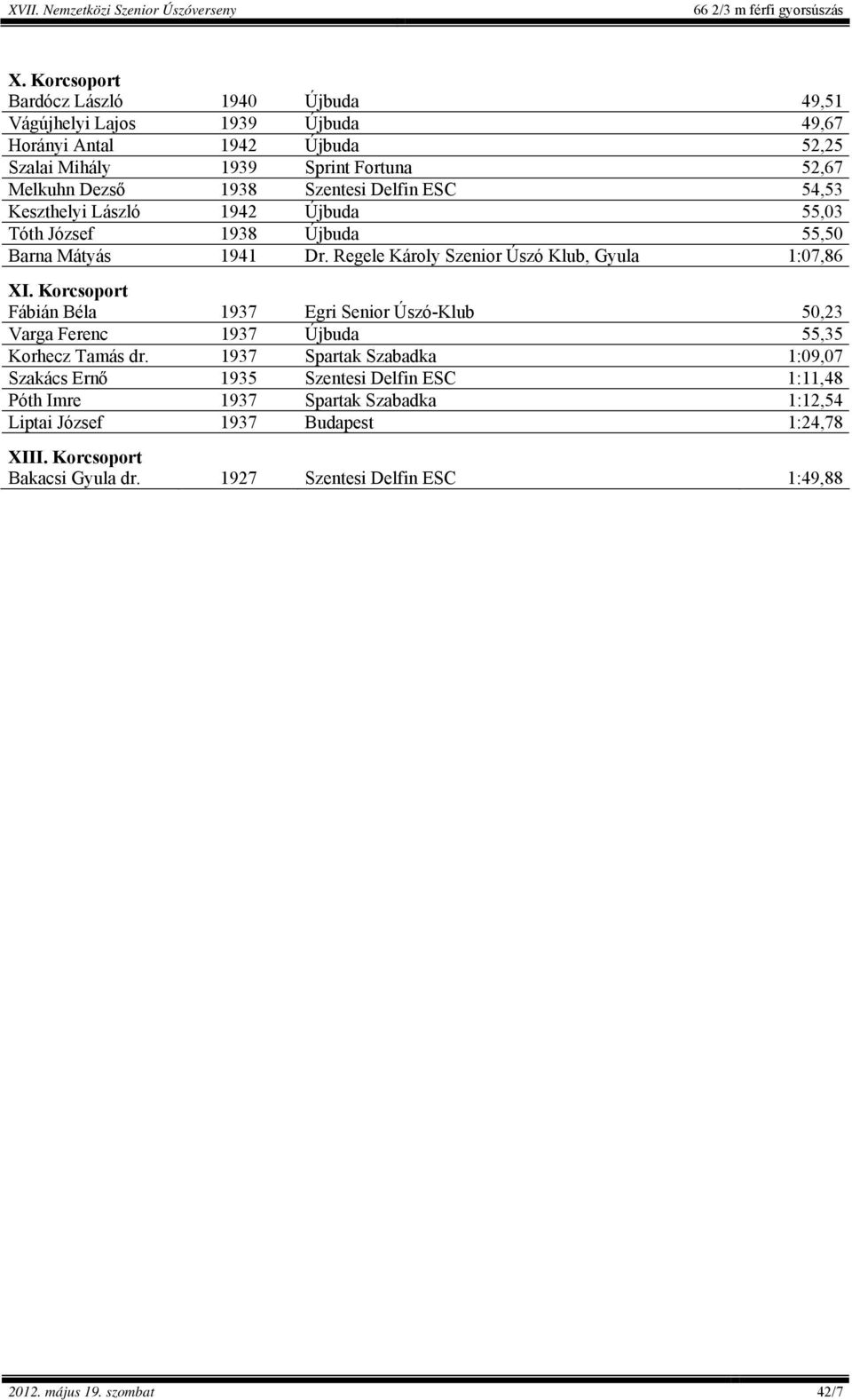 Delfin ESC 54,53 Keszthelyi László 1942 Újbuda 55,03 Tóth József 1938 Újbuda 55,50 Barna Mátyás 1941 Dr. Regele Károly Szenior Úszó Klub, Gyula 1:07,86 XI.