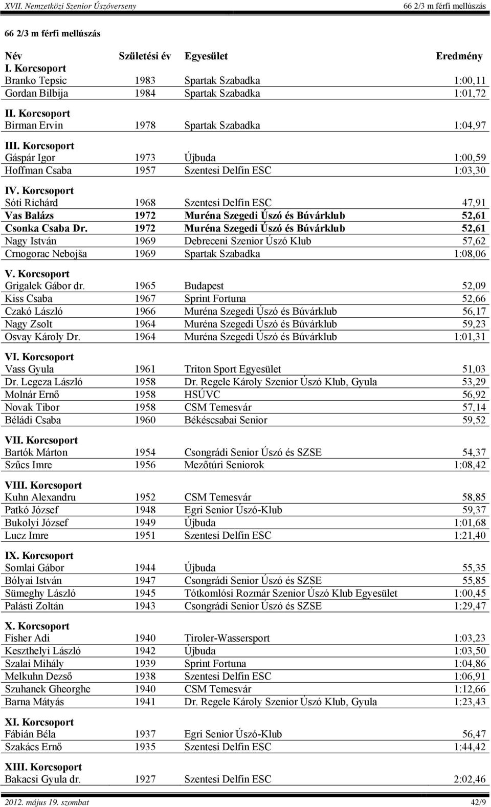 Korcsoport Sóti Richárd 1968 Szentesi Delfin ESC 47,91 Vas Balázs 1972 Muréna Szegedi Úszó és Búvárklub 52,61 Csonka Csaba Dr.