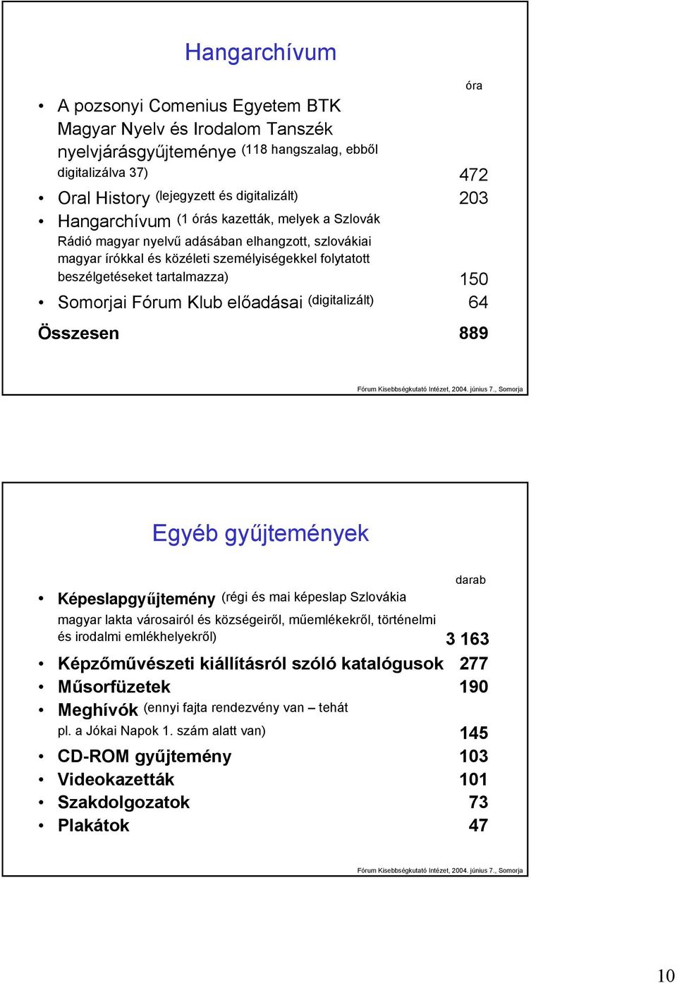 Fórum Klub előadásai (digitalizált) 64 Összesen 889 óra Egyéb gyűjtemények darab Képeslapgyűjtemény (régi és mai képeslap Szlovákia magyar lakta városairól és községeiről, műemlékekről, történelmi és