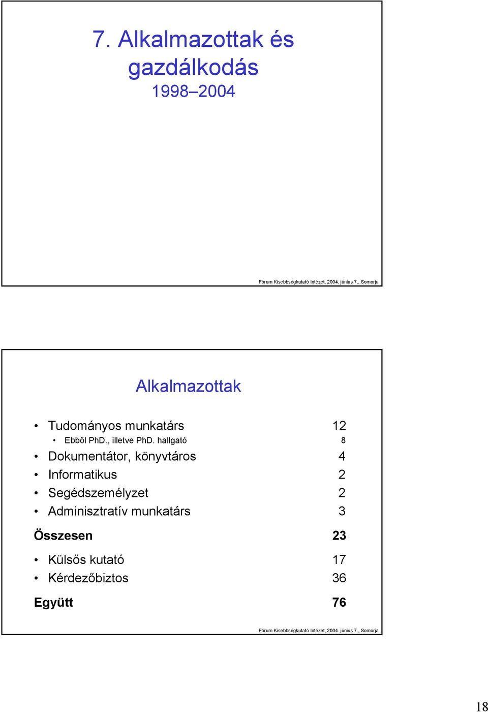 hallgató 8 Dokumentátor, könyvtáros 4 Informatikus 2