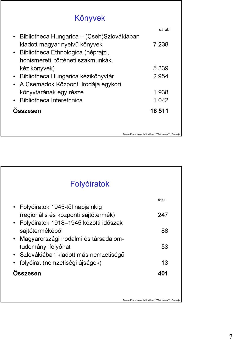 Interethnica 1 042 Összesen 18 511 Folyóiratok Folyóiratok 1945-től napjainkig (regionális és központi sajtótermék) 247 Folyóiratok 1918 1945 közötti