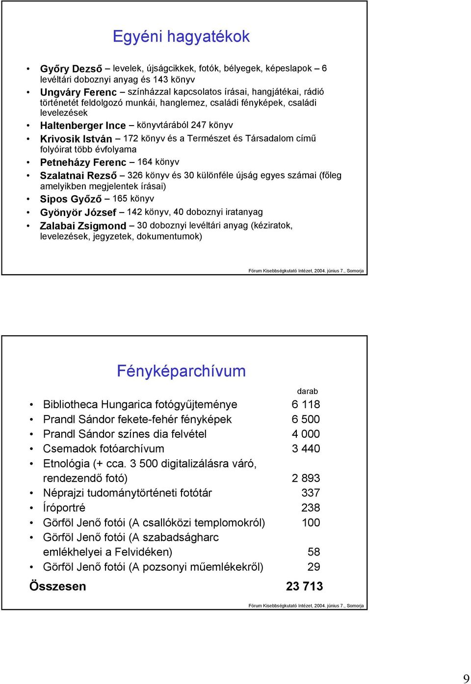 Petneházy Ferenc 164 könyv Szalatnai Rezső 326 könyv és 30 különféle újság egyes számai (főleg amelyikben megjelentek írásai) Sipos Győző 165 könyv Gyönyör József 142 könyv, 40 doboznyi iratanyag