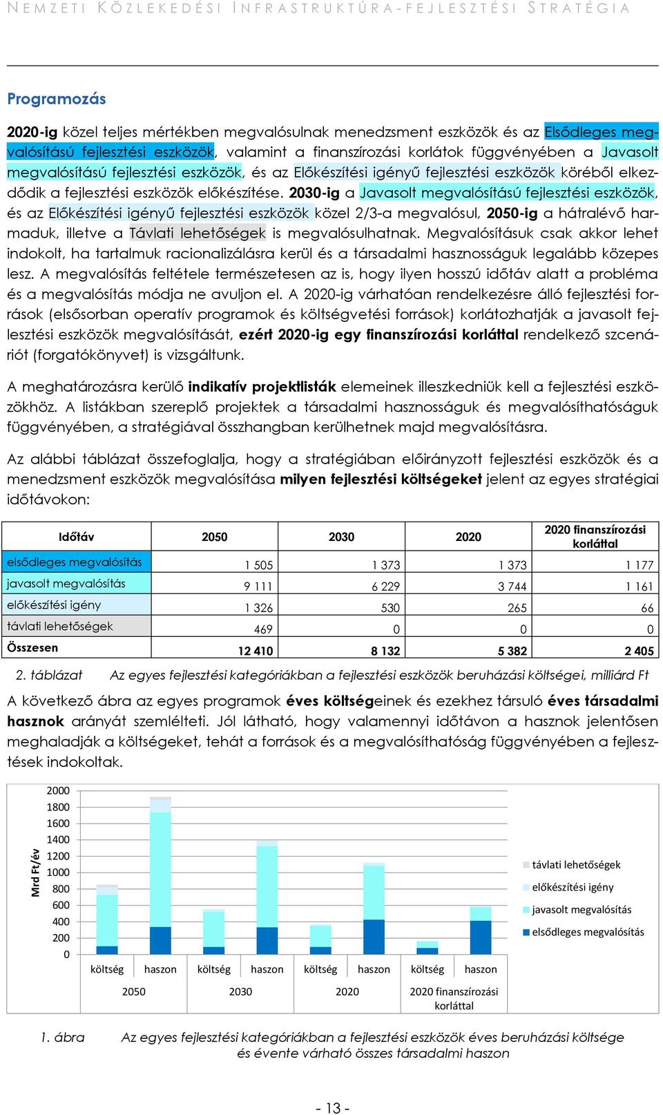 elkezdődik a fejlesztési eszközök előkészítése.