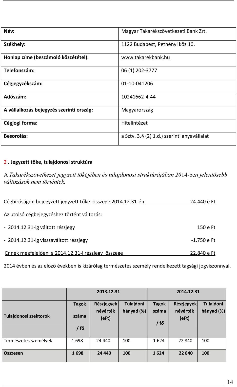 Jegyzett tőke, tulajdonosi struktúra A Takarékszövetkezet jegyzett tőkéjében és tulajdonosi struktúrájában 2014-ben jelentősebb változások nem történtek.