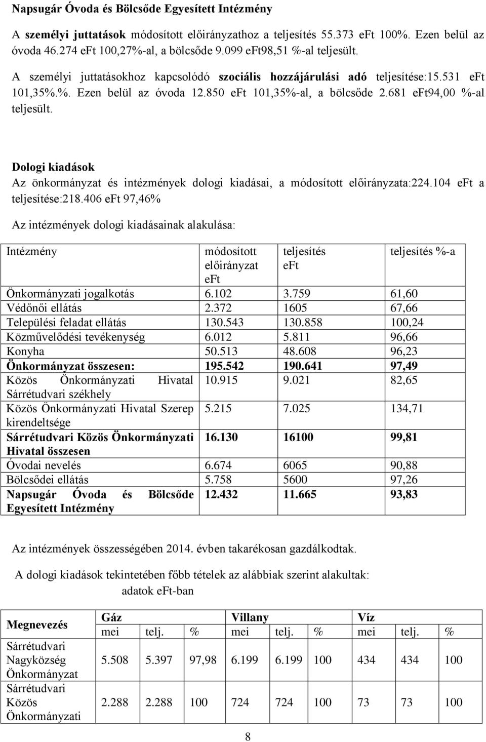 681 eft94,00 %-al teljesült. Dologi kiadások Az önkormányzat és intézmények dologi kiadásai, a módosított előirányzata:224.104 eft a teljesítése:218.