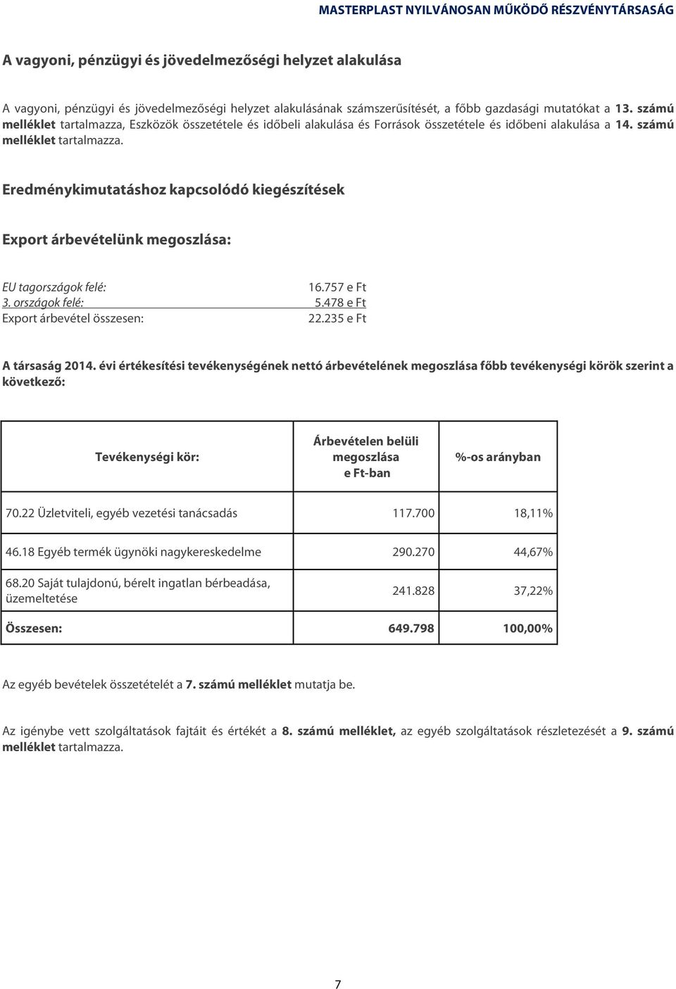 757 e Ft 3. országok felé: 5.478 e Ft Export árbevétel összesen: 22.235 e Ft A társaság 2014.