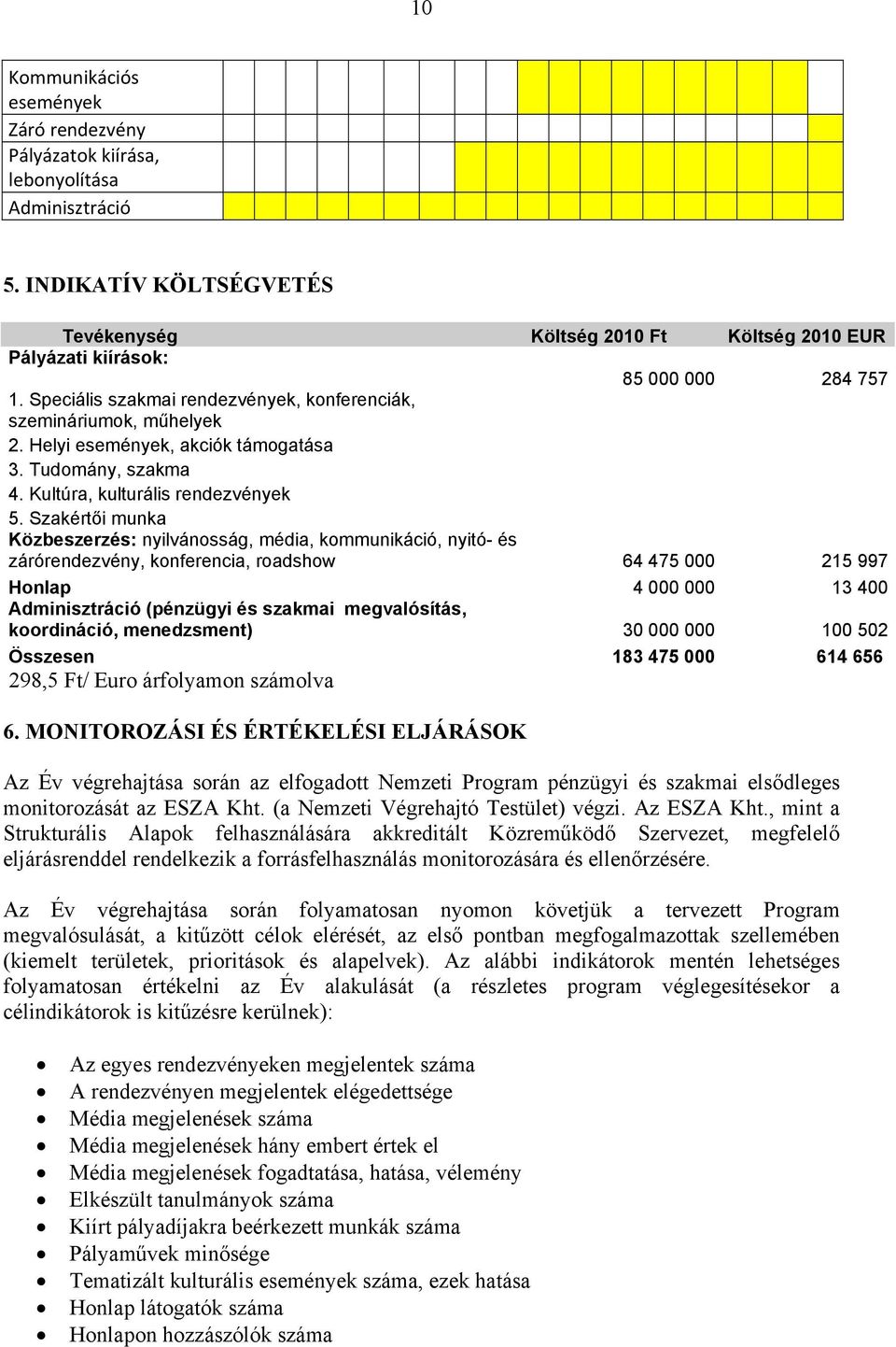 Helyi események, akciók támogatása 3. Tudomány, szakma 4. Kultúra, kulturális rendezvények 5.