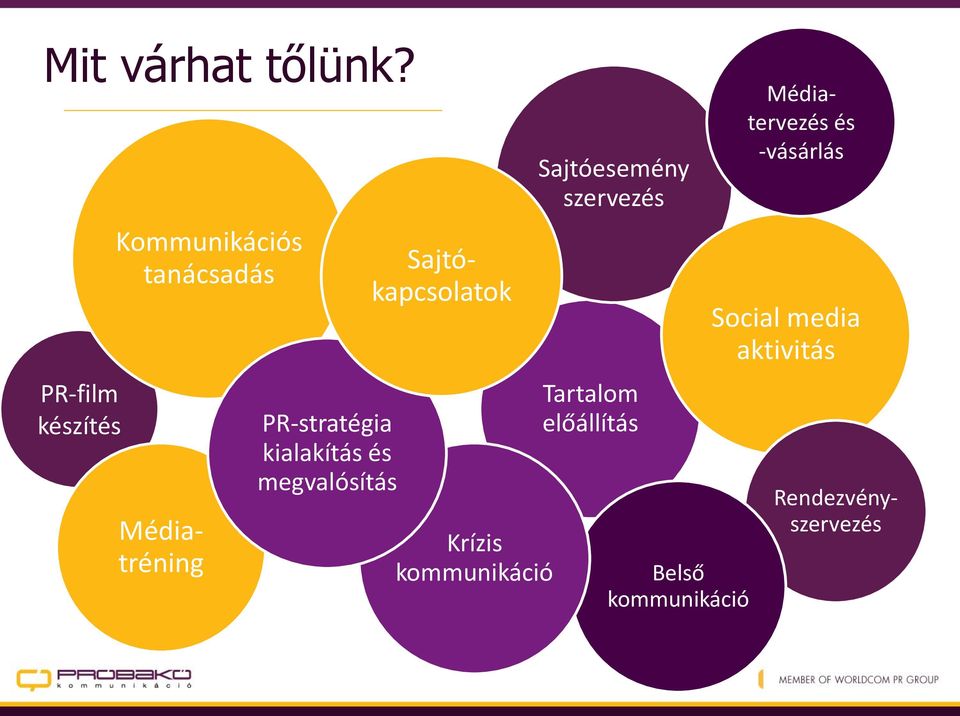 megvalósítás Rendezvényszervezés Médiatréning Sajtókapcsolatok Krízis