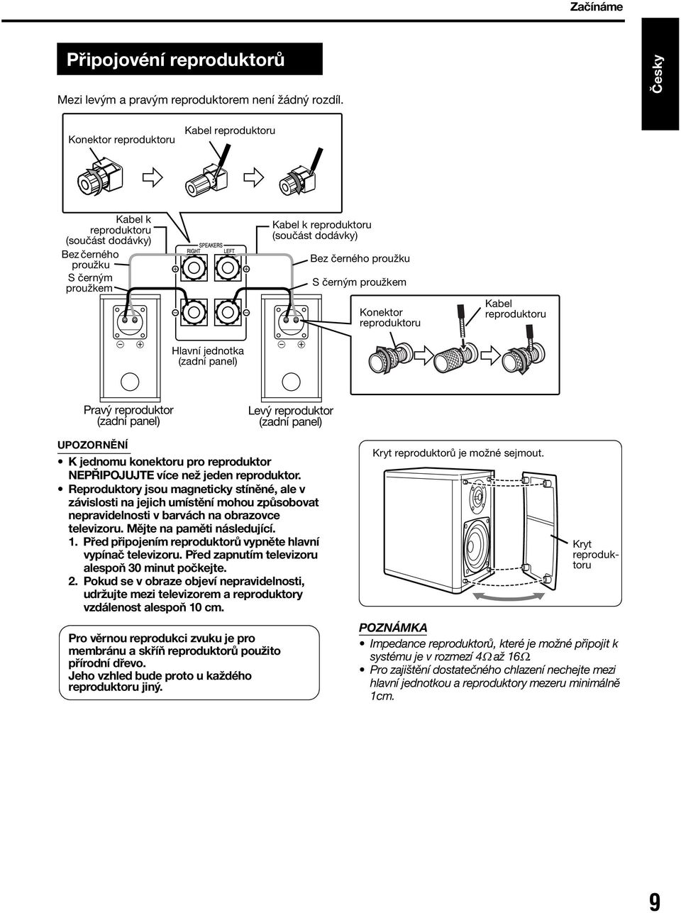 proužkem Konektor reproduktoru Kabel reproduktoru Hlavní jednotka (zadní panel) Pravý reproduktor (zadní panel) Levý reproduktor (zadní panel) UPOZORNĚNÍ K jednomu konektoru pro reproduktor