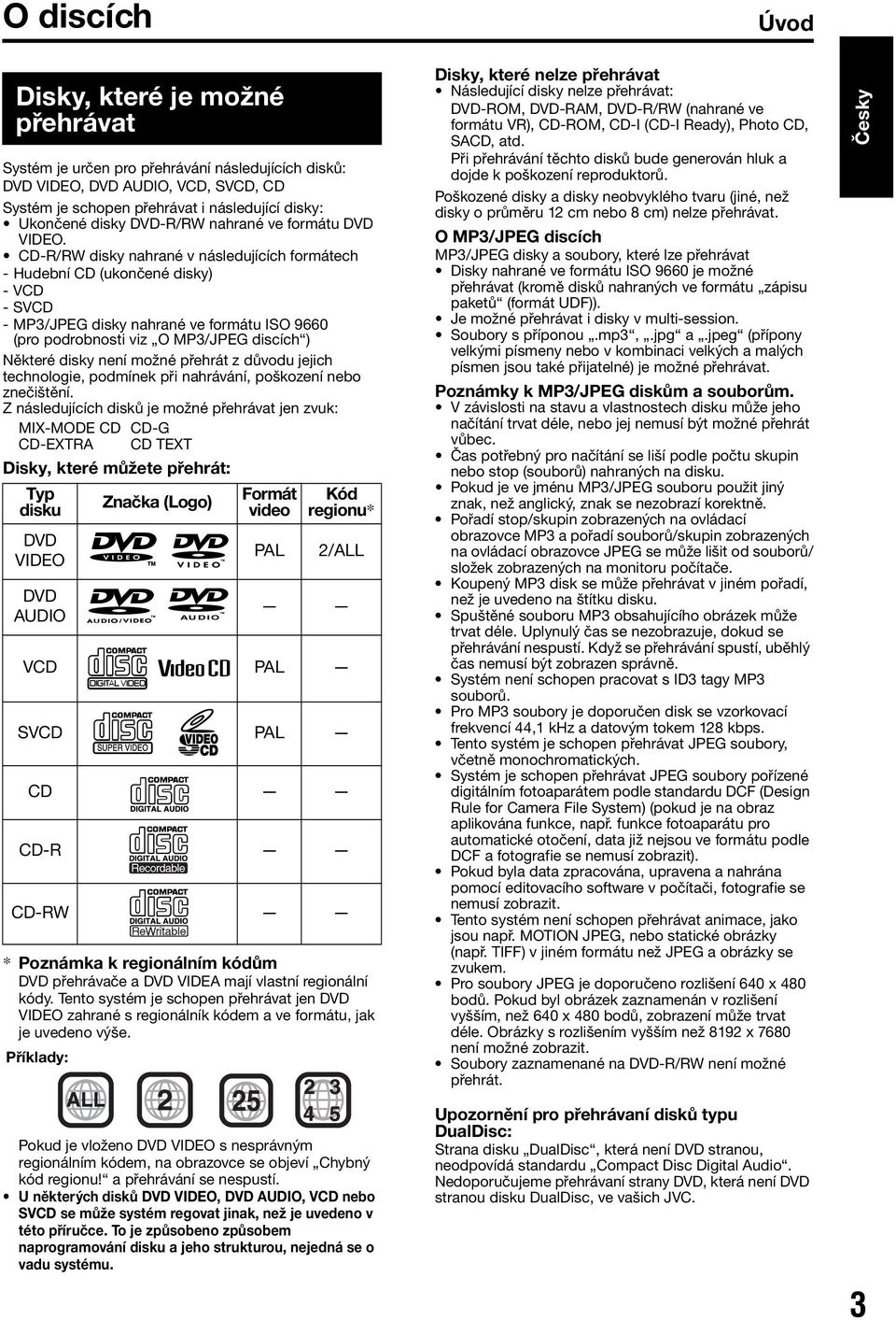 CD-R/RW disky nahrané v následujících formátech - Hudební CD (ukončené disky) -VCD -SVCD - MP3/JPEG disky nahrané ve formátu ISO 9660 (pro podrobnosti viz O MP3/JPEG discích ) Některé disky není