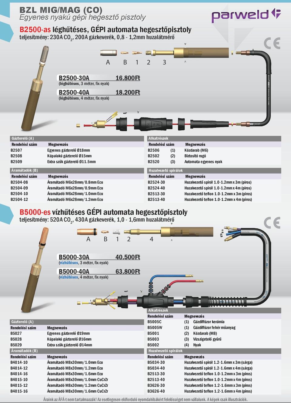 5mm Áramátadók (B) B2504-08 Áramátadó M6x28mm/0.8mm Ecu B2504-09 Áramátadó M6x28mm/0.9mm Ecu B2504-10 Áramátadó M6x28mm/1.0mm Ecu B2504-12 Áramátadó M6x28mm/1.