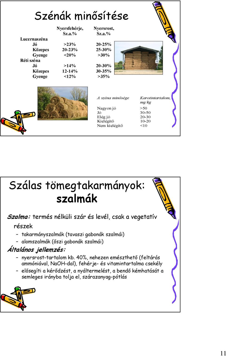 % Lucernaszéna Jó >23% 20-25% Közepes 20-23% 25-30% Gyenge <20% >30% Réti széna Jó >14% 20-30% Közepes 12-14% 30-35% Gyenge <12% >35% A széna minősége Nagyon jó >50 Jó 30-50 Elég