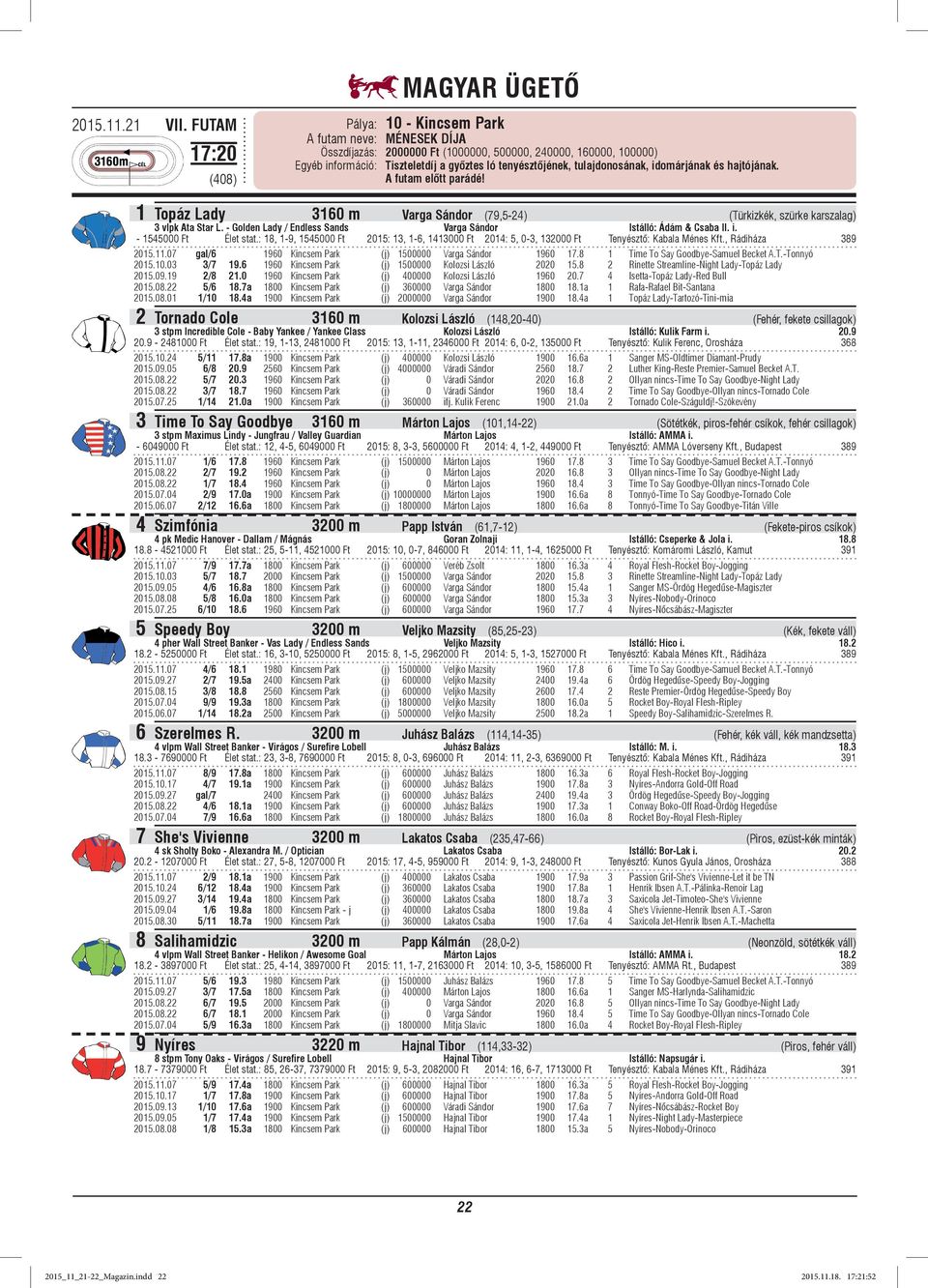 tulajdonosának, idomárjának és hajtójának. A futam előtt parádé! 1 Topáz Lady 3160 m Varga Sándor (79,5-24) (Türkizkék, szürke karszalag) 3 vlpk Ata Star L.