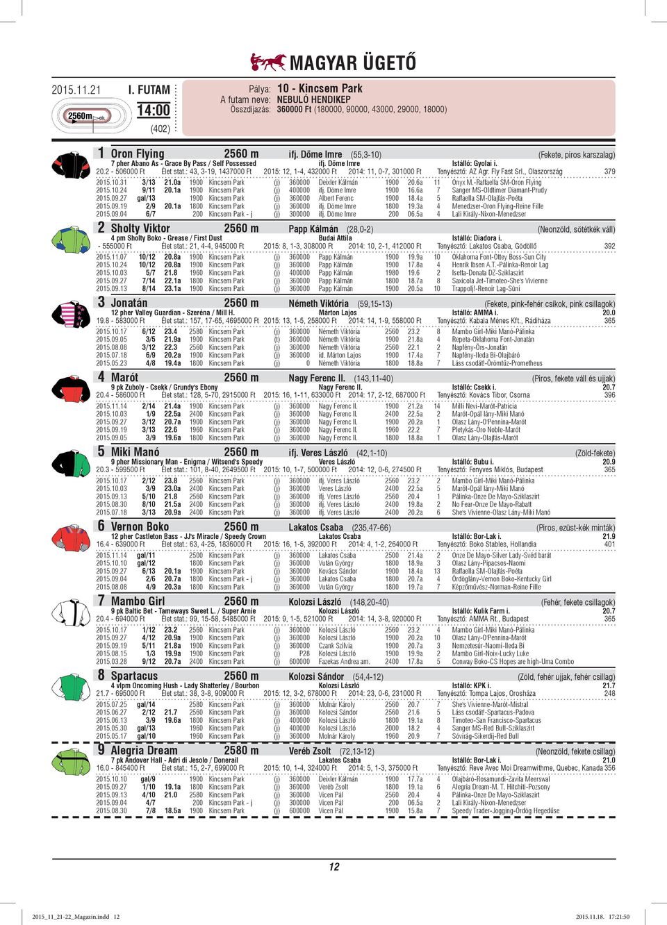 : 43, 3-19, 1437000 Ft 2015: 12, 1-4, 432000 Ft 2014: 11, 0-7, 301000 Ft Tenyésztő: AZ Agr. Fly Fast Srl., Olaszország 379 2015.10.31 3/13 21.0a 1900 Kincsem Park (j) 360000 Deixler Kálmán 1900 20.