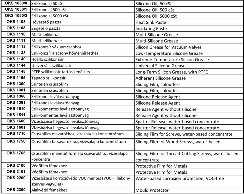for Vacuum Valves OKS 1133 Szilikonzsír alacsony hőmérséklethez Low-Temperature Silicone Grease OKS 1140 Hőálló szilikonzsír Extreme-Temperature Silicon Grease OKS 1144 Univerzális szilikonzsír