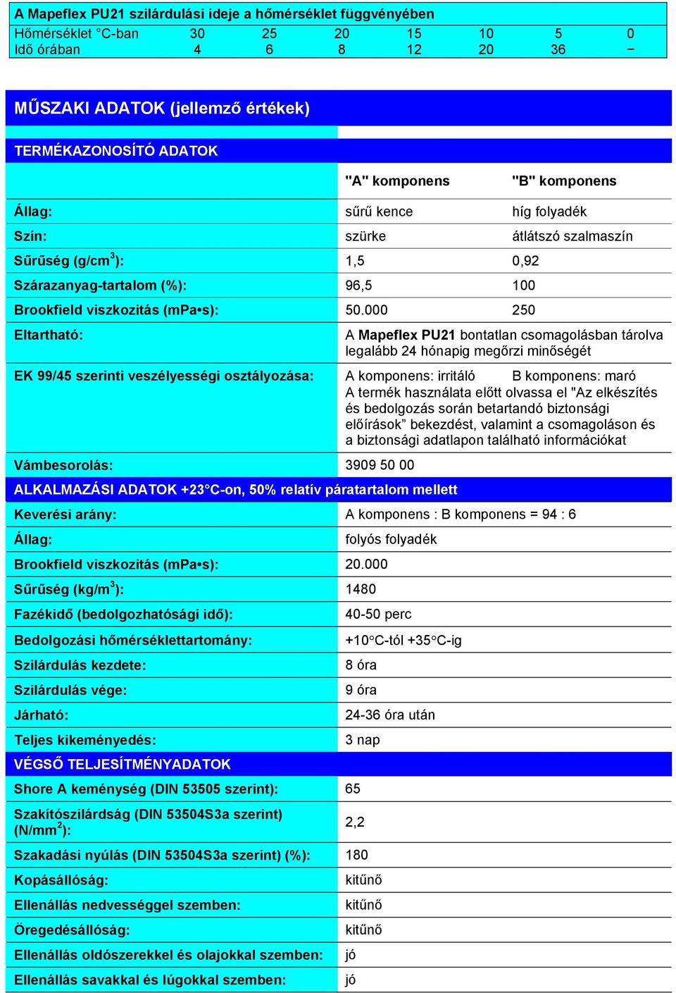 000 250 Eltartható: EK 99/45 szerinti veszélyességi osztályozása: Vámbesorolás: 3909 50 00 ALKALMAZÁSI ADATOK +23 C-on, 50% relatív páratartalom mellett A Mapeflex PU21 bontatlan csomagolásban