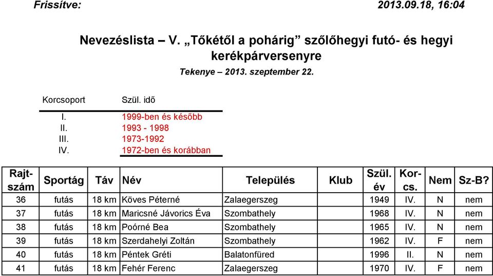 1965 N 39 futás Szerdahelyi Zoltán Szombathely 1962 F 40 futás