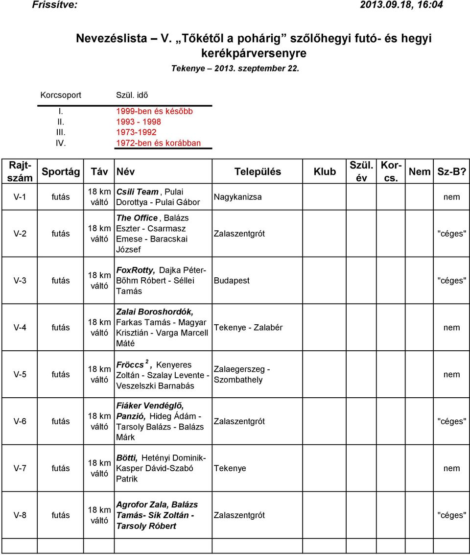 futás Fröccs 2, Kenyeres Zoltán - Szalay Levente - Veszelszki Barnabás Zalaegerszeg - Szombathely V-6 futás Fiáker Vendéglő, Panzió, Hideg Ádám - Tarsoly Balázs -