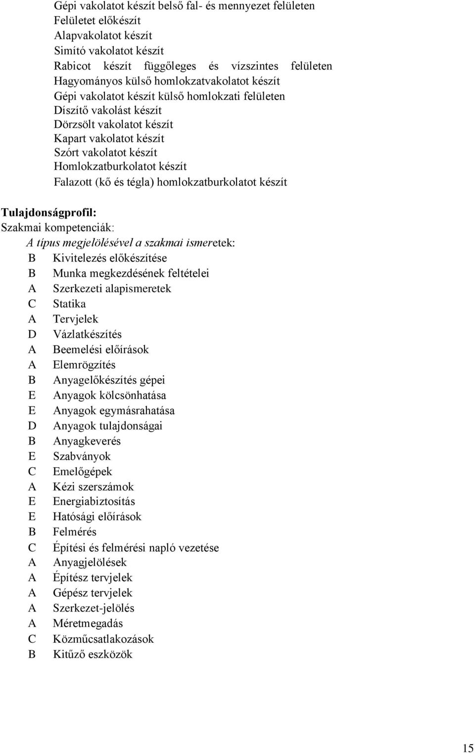 Falazott (kő és tégla) homlokzatburkolatot készít Tulajdonságprofil: Szakmai kompetenciák: A típus megjelölésével a szakmai ismeretek: B Kivitelezés előkészítése B Munka megkezdésének feltételei A