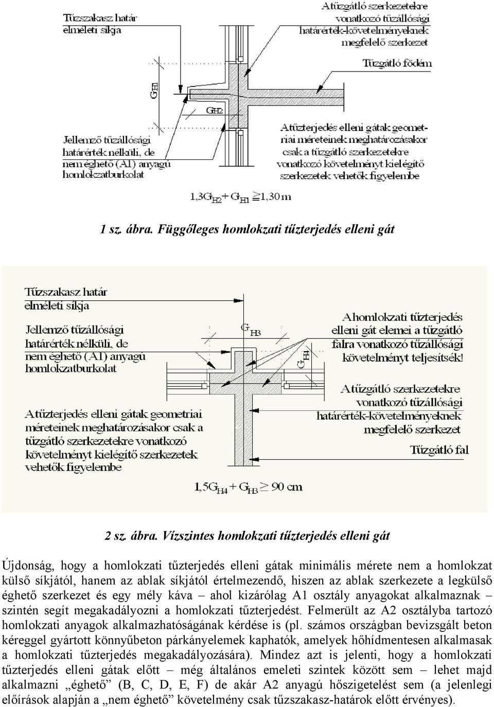 Vízszintes homlokzati tűzterjedés elleni gát Újdonság, hogy a homlokzati tűzterjedés elleni gátak minimális mérete nem a homlokzat külső síkjától, hanem az ablak síkjától értelmezendő, hiszen az