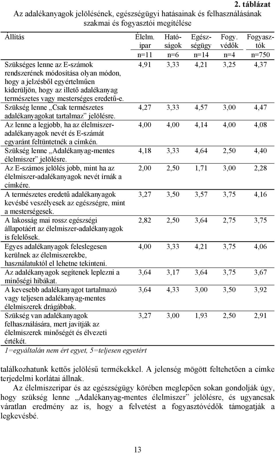 Az lenne a legjobb, ha az élelmiszeradalékanyagok nevét és E-számát egyaránt feltüntetnék a címkén. Szükség lenne Adalékanyag-mentes élelmiszer jelölésre.