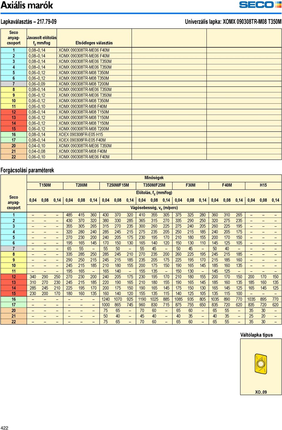 090308TR-ME06 F40M 3 0,080,14 XOMX 090308TR-ME06 T350M 4 0,080,14 XOMX 090308TR-ME06 T350M 5 0,060,12 XOMX 090308TR-M08 T350M 6 0,060,12 XOMX 090308TR-M08 T350M 7 0,060,09 XOMX 090308TR-M08 T200M 8