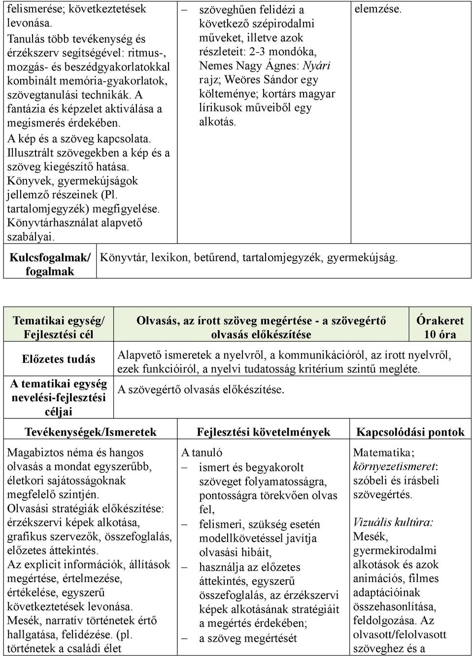 tartalomjegyzék) megfigyelése. Könyvtárhasználat alapvető szabályai.