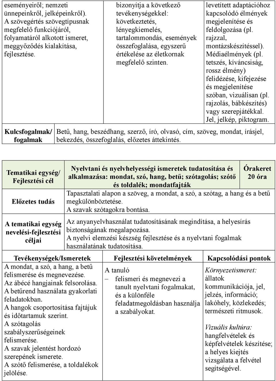 levetített adaptációhoz kapcsolódó élmények megjelenítése és feldolgozása (pl. rajzzal, montázskészítéssel). Médiaélmények (pl.