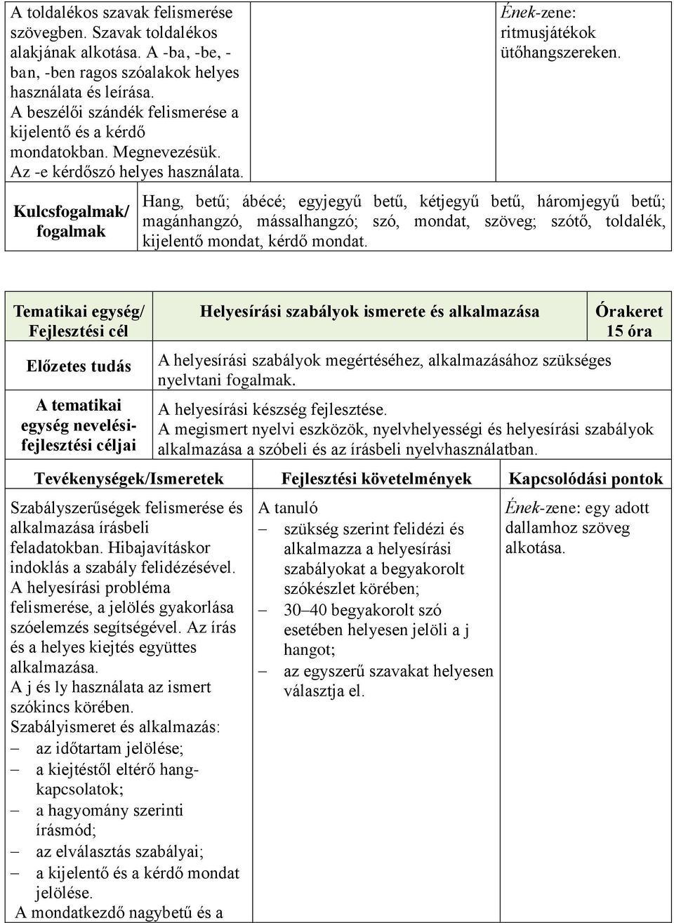 Hang, betű; ábécé; egyjegyű betű, kétjegyű betű, háromjegyű betű; magánhangzó, mássalhangzó; szó, mondat, szöveg; szótő, toldalék, kijelentő mondat, kérdő mondat.