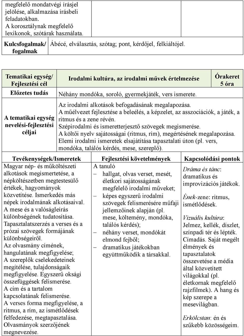 A műélvezet fejlesztése a beleélés, a képzelet, az asszociációk, a játék, a ritmus és a zene révén. Szépirodalmi és ismeretterjesztő szövegek megismerése.