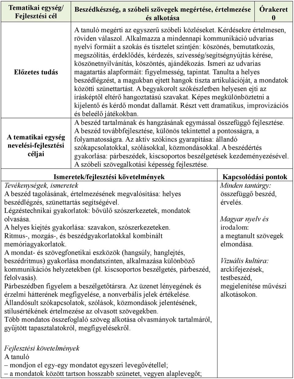 köszönetnyilvánítás, köszöntés, ajándékozás. Ismeri az udvarias magatartás alapformáit: figyelmesség, tapintat.