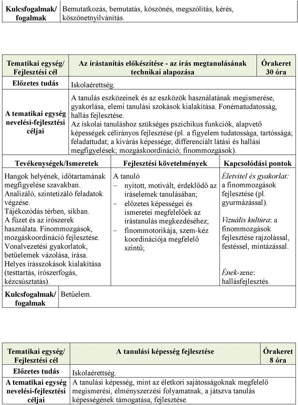 Az iskolai tanuláshoz szükséges pszichikus funkciók, alapvető képességek célirányos fejlesztése (pl.