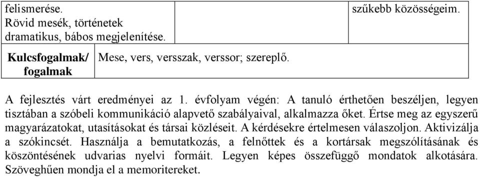 Értse meg az egyszerű magyarázatokat, utasításokat és társai közléseit. A kérdésekre értelmesen válaszoljon. Aktivizálja a szókincsét.