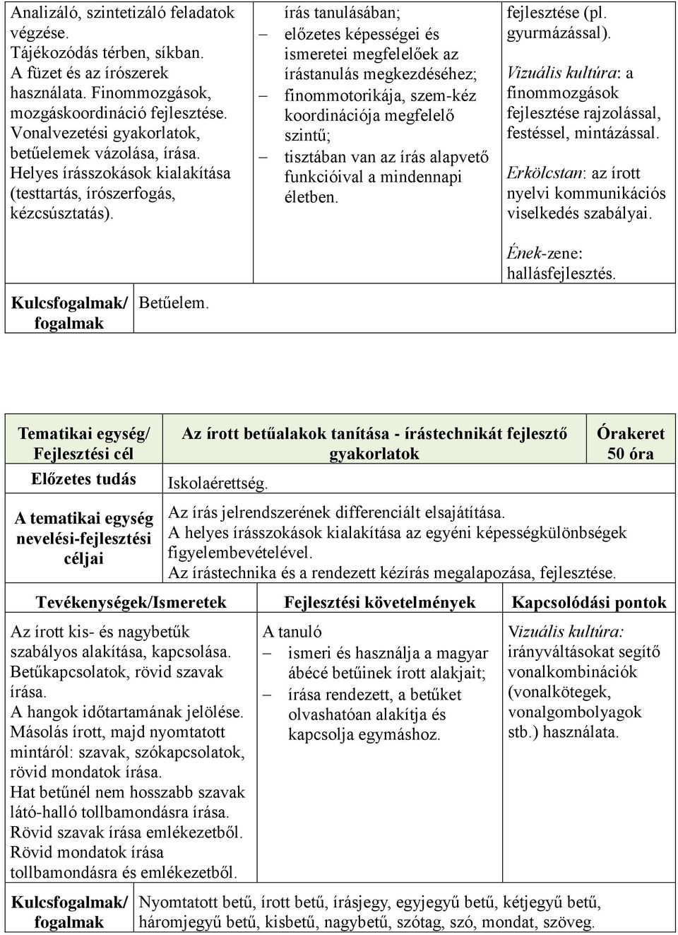 írás tanulásában; előzetes képességei és ismeretei megfelelőek az írástanulás megkezdéséhez; finommotorikája, szem-kéz koordinációja megfelelő szintű; tisztában van az írás alapvető funkcióival a