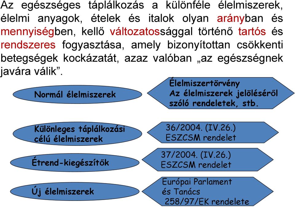 Normál élelmiszerek Élelmiszertörvény Az élelmiszerek jelöléséről szóló rendeletek, stb.