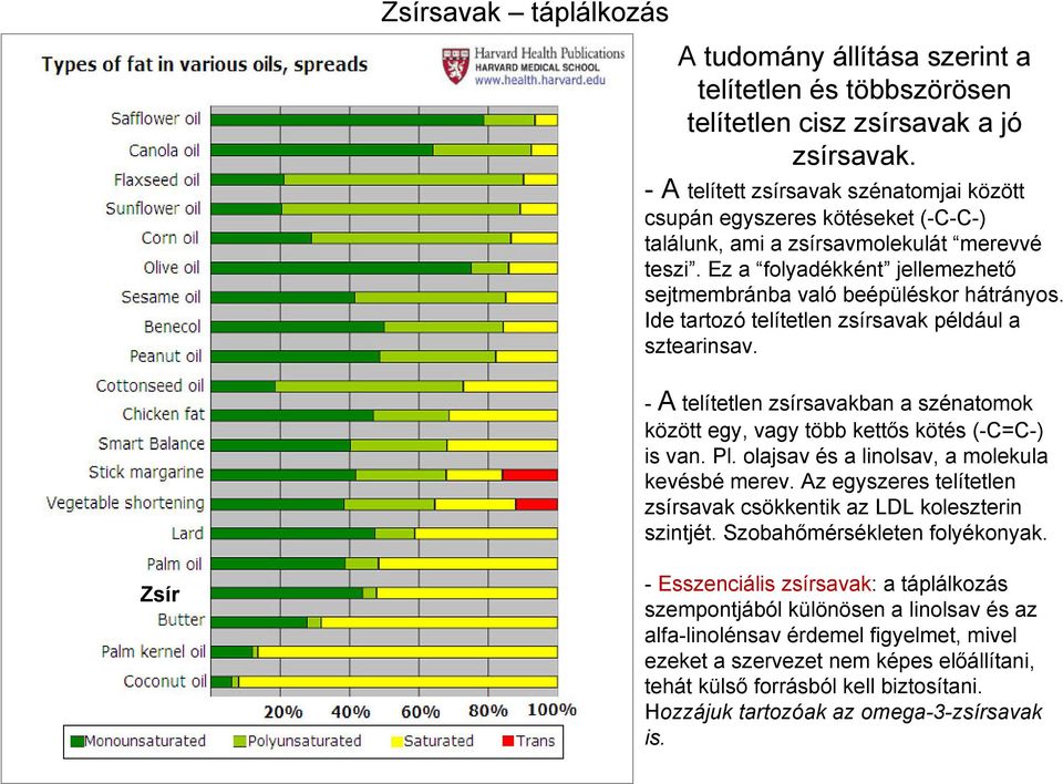 Ide tartozó telítetlen zsírsavak például a sztearinsav. - A telítetlen zsírsavakban a szénatomok között egy, vagy több kettős kötés (-C=C-) is van. Pl. olajsav és a linolsav, a molekula kevésbé merev.